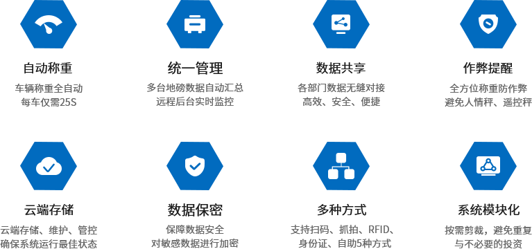 按需剪裁,避免重復(fù) 與不必要的投資